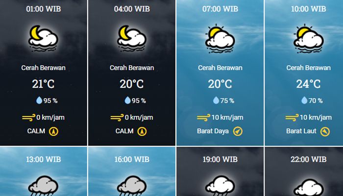 Prakiraan Cuaca Bandung Raya Hari Ini, Kamis 27 Oktober 2022: Pagi Berawan, Sore Hujan