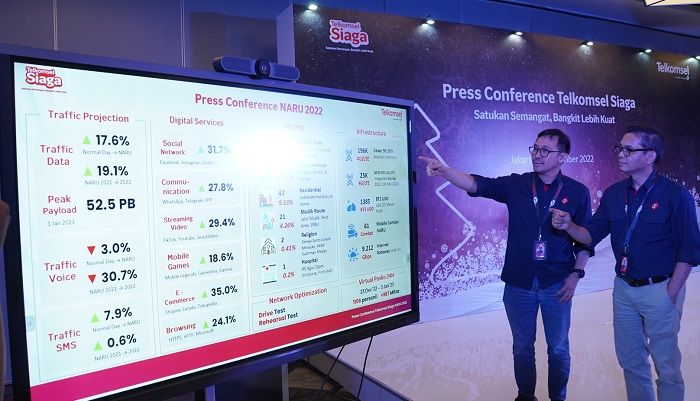 Telkomsel Siaga Nataru, Proyeksikan Lonjakan Trafik Layanan Data 17,6 Persen